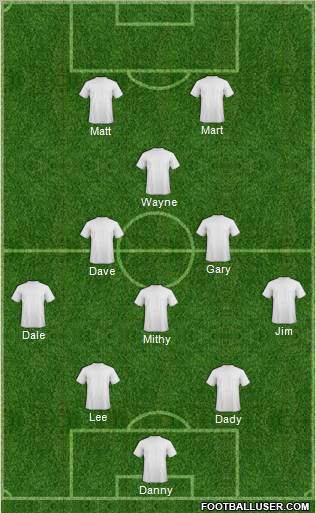 Champions League Team Formation 2011