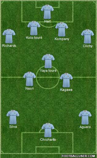 Manchester City Formation 2011