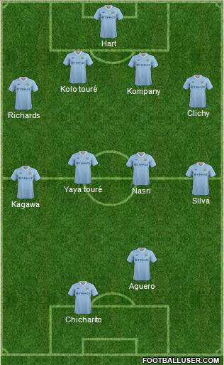 Manchester City Formation 2011