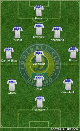 Dinamo Kiev Formation 2011