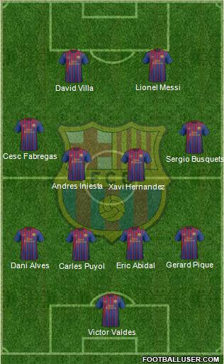 F.C. Barcelona Formation 2011