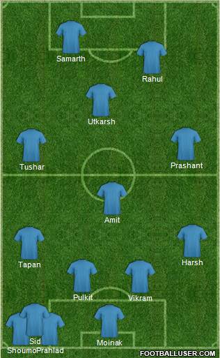 Dream Team Formation 2011