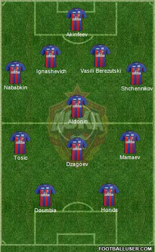 CSKA Moscow Formation 2011