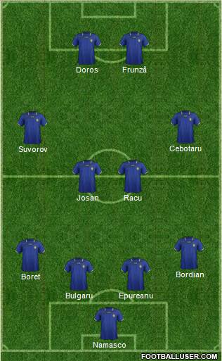 Moldova Formation 2011
