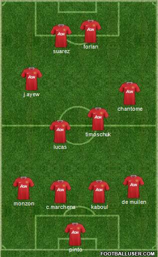 Manchester United Formation 2011