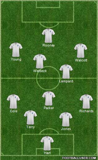 England Formation 2011