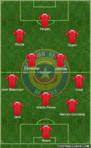 Chile Formation 2011