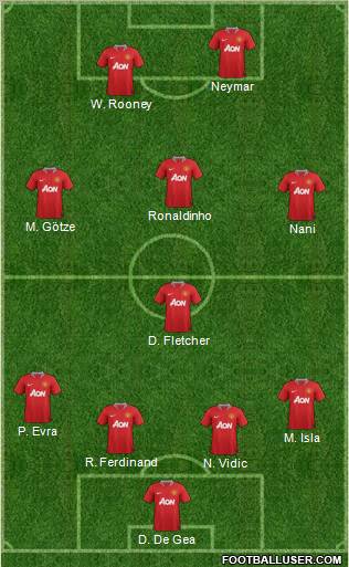 Manchester United Formation 2011