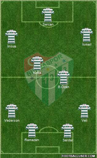 Bursaspor Formation 2011