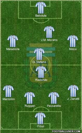 Argentina Formation 2011