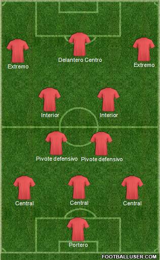 Dream Team Formation 2011