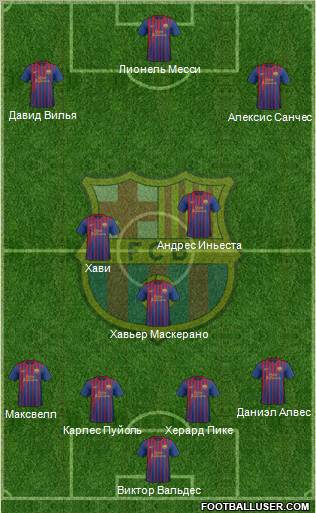 F.C. Barcelona Formation 2011