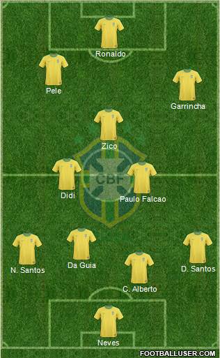 Brazil Formation 2011