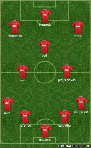 Manchester United Formation 2011