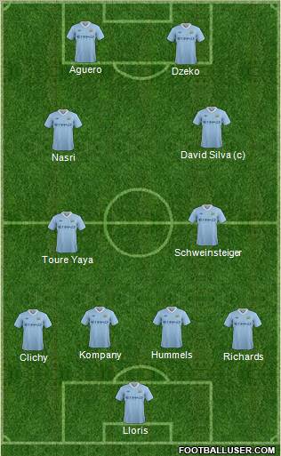 Manchester City Formation 2011