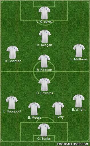 England Formation 2011