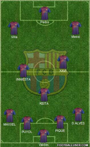 F.C. Barcelona Formation 2011