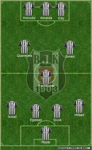 Besiktas JK Formation 2011