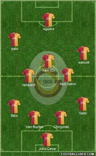 Galatasaray SK Formation 2011