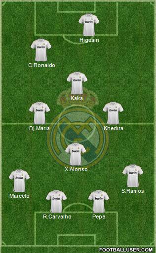 Real Madrid C.F. Formation 2011