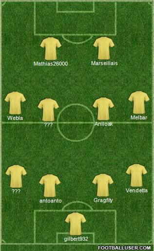 Dream Team Formation 2011