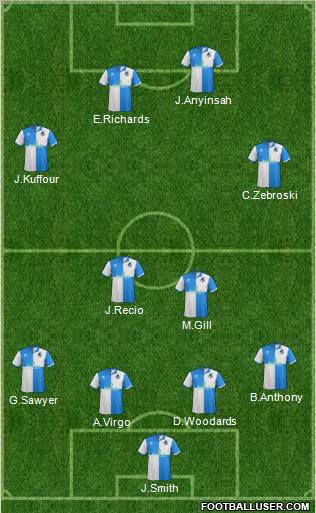 Bristol Rovers Formation 2011