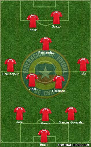 Chile Formation 2011