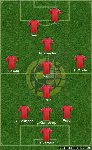 Spain Formation 2011