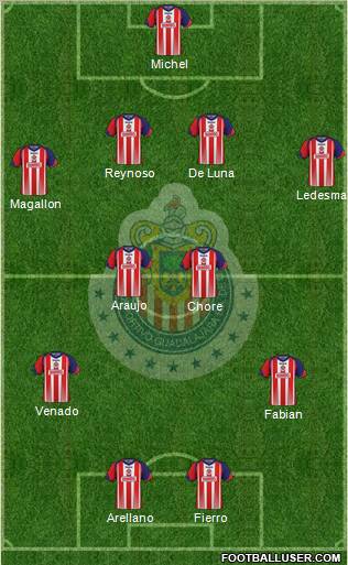 Club Guadalajara Formation 2011