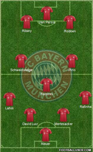 FC Bayern München Formation 2011