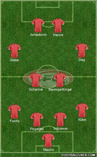 Austria Formation 2011