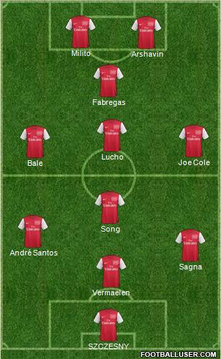 Arsenal Formation 2011