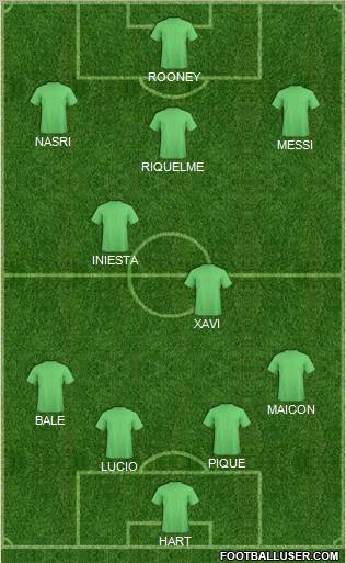 Dream Team Formation 2011