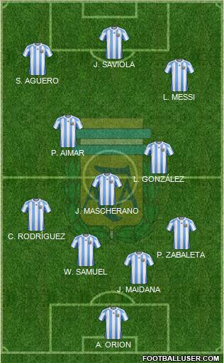 Argentina Formation 2011