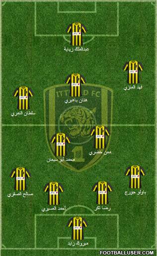 Al-Ittihad (KSA) Formation 2011