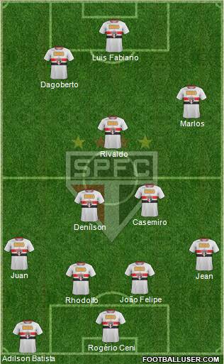 São Paulo FC Formation 2011