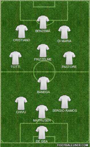 Dream Team Formation 2011