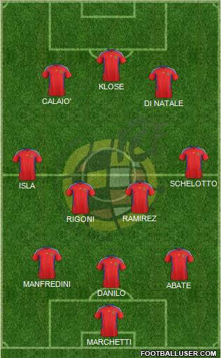 Spain Formation 2011