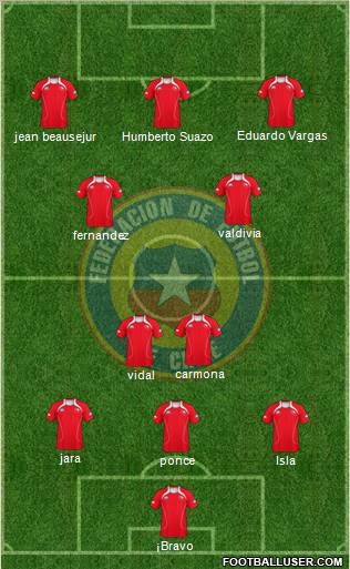 Chile Formation 2011