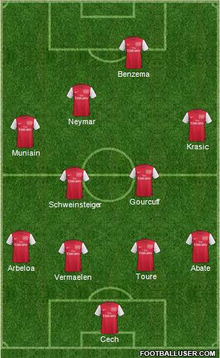 Arsenal Formation 2011