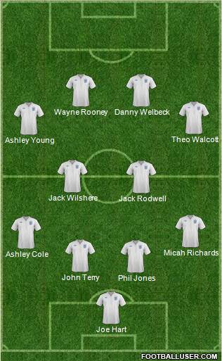 England Formation 2011