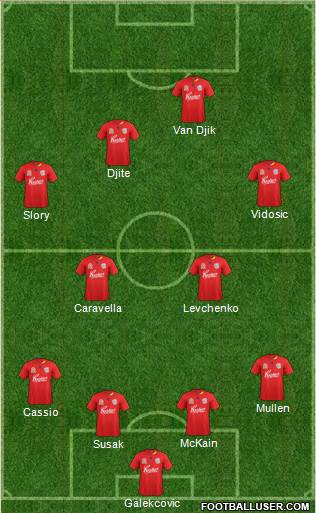 Adelaide United FC Formation 2011