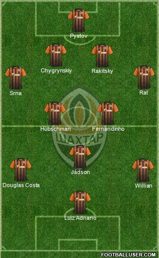 Shakhtar Donetsk Formation 2011
