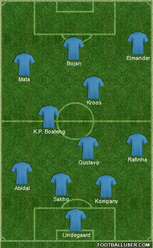Pro Evolution Soccer Team Formation 2011