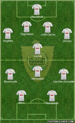 Anzhi Makhachkala Formation 2011