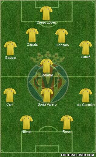 Villarreal C.F., S.A.D. Formation 2011