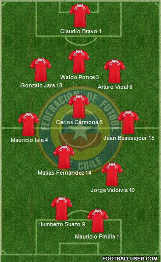 Chile Formation 2011