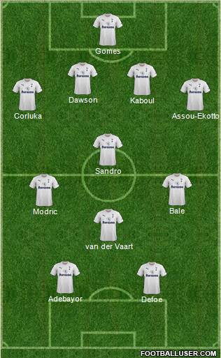 Tottenham Hotspur Formation 2011