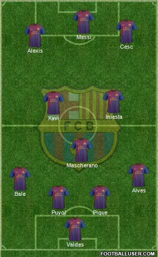 F.C. Barcelona Formation 2011