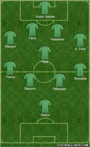 Champions League Team Formation 2011